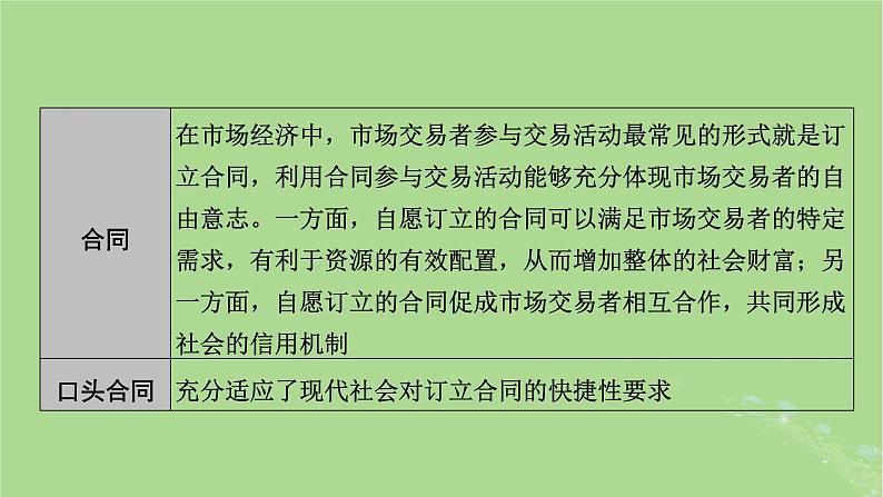 2025版高考政治一轮总复习选择性必修2阶段性整合提升七法律与生活课件07