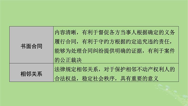 2025版高考政治一轮总复习选择性必修2阶段性整合提升七法律与生活课件08