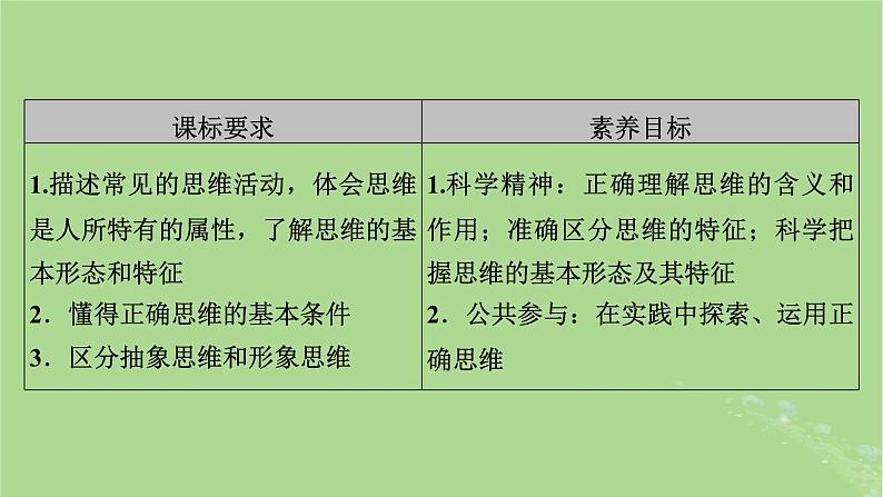 2025版高考政治一轮总复习选择性必修3第1单元树立科学思维观念第1课走进思维世界课件03