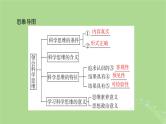 2025版高考政治一轮总复习选择性必修3第1单元树立科学思维观念第3课领会科学思维课件