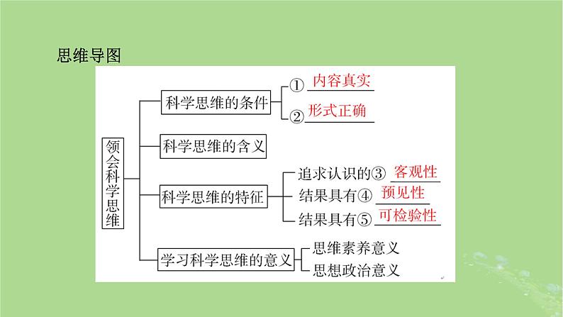 2025版高考政治一轮总复习选择性必修3第1单元树立科学思维观念第3课领会科学思维课件05