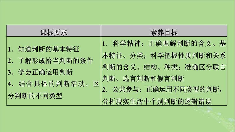 2025版高考政治一轮总复习选择性必修3第2单元遵循逻辑思维规则第5课正确运用判断课件第3页