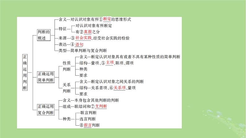 2025版高考政治一轮总复习选择性必修3第2单元遵循逻辑思维规则第5课正确运用判断课件第5页