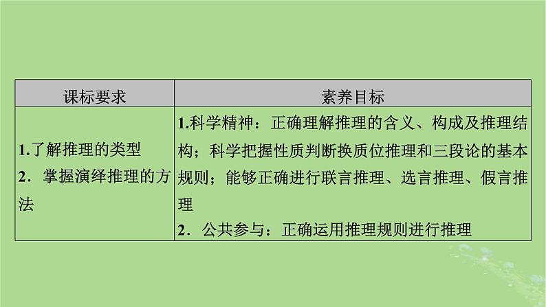 2025版高考政治一轮总复习选择性必修3第2单元遵循逻辑思维规则第6课掌握演绎推理方法课件第3页