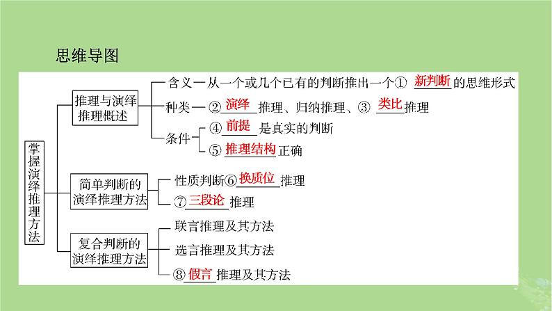 2025版高考政治一轮总复习选择性必修3第2单元遵循逻辑思维规则第6课掌握演绎推理方法课件第5页