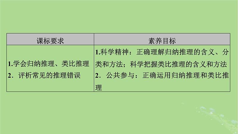 2025版高考政治一轮总复习选择性必修3第2单元遵循逻辑思维规则第7课学会归纳与类比推理课件03