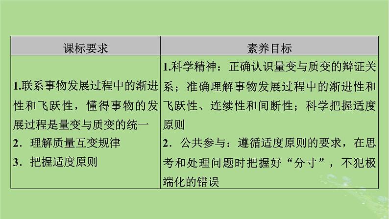 2025版高考政治一轮总复习选择性必修3第3单元运用辩证思维方法第9课理解质量互变课件03