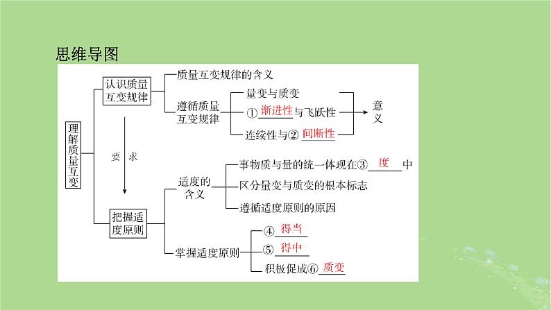 2025版高考政治一轮总复习选择性必修3第3单元运用辩证思维方法第9课理解质量互变课件05