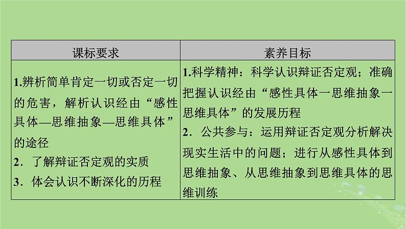 2025版高考政治一轮总复习选择性必修3第3单元运用辩证思维方法第10课推动认识发展课件03