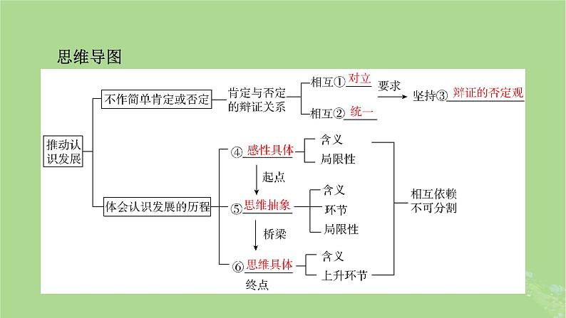 2025版高考政治一轮总复习选择性必修3第3单元运用辩证思维方法第10课推动认识发展课件05