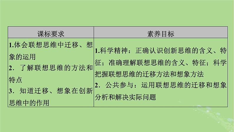 2025版高考政治一轮总复习选择性必修3第4单元提高创新思维能力第11课创新思维要善于联想课件03