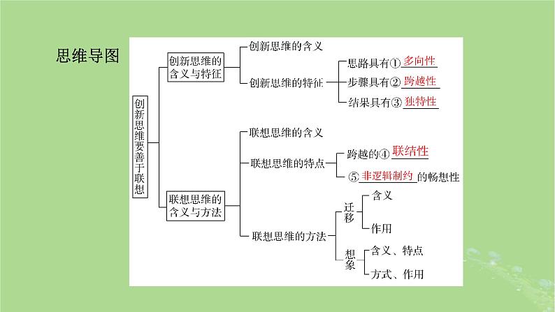 2025版高考政治一轮总复习选择性必修3第4单元提高创新思维能力第11课创新思维要善于联想课件05