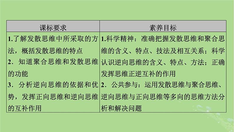 2025版高考政治一轮总复习选择性必修3第4单元提高创新思维能力第12课创新思维要多路探索课件03