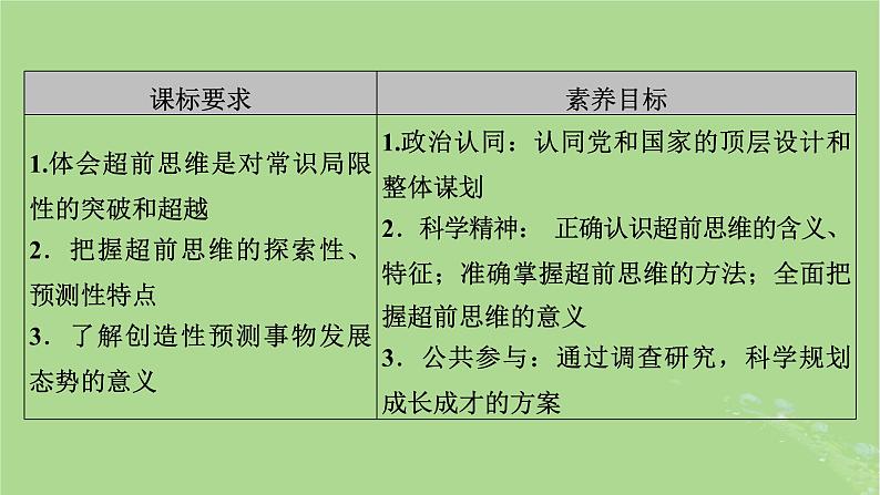 2025版高考政治一轮总复习选择性必修3第4单元提高创新思维能力第13课创新思维要力求超前课件03