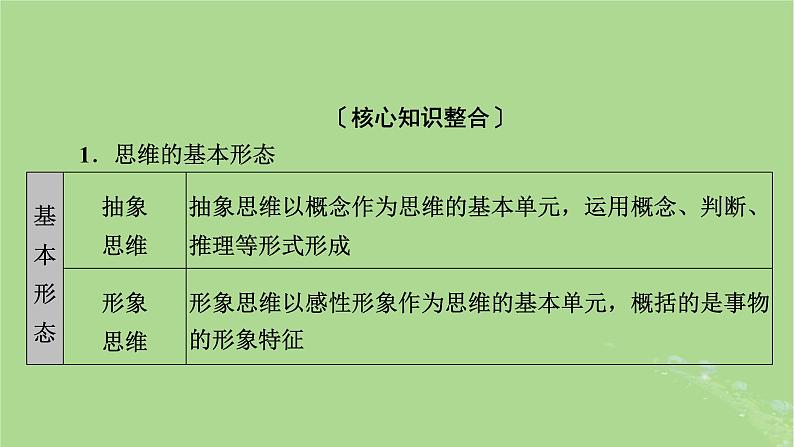 2025版高考政治一轮总复习选择性必修3阶段性整合提升八逻辑与思维课件第4页