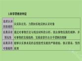 2025版高考政治一轮总复习选择性必修3阶段性整合提升八逻辑与思维课件