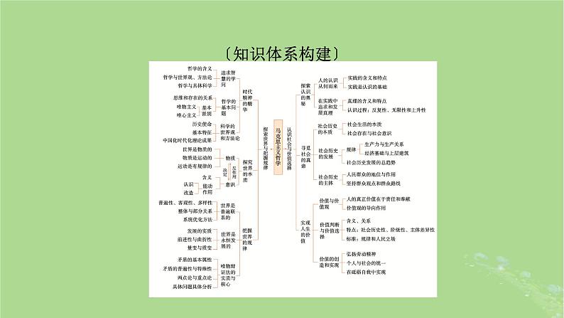 2025版高考政治一轮总复习必修4阶段性整合提升四辩证唯物主义与历史唯物主义课件02