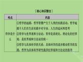 2025版高考政治一轮总复习必修4阶段性整合提升四辩证唯物主义与历史唯物主义课件