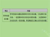 2025版高考政治一轮总复习必修4阶段性整合提升四辩证唯物主义与历史唯物主义课件