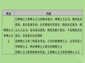 2025版高考政治一轮总复习必修4阶段性整合提升四辩证唯物主义与历史唯物主义课件