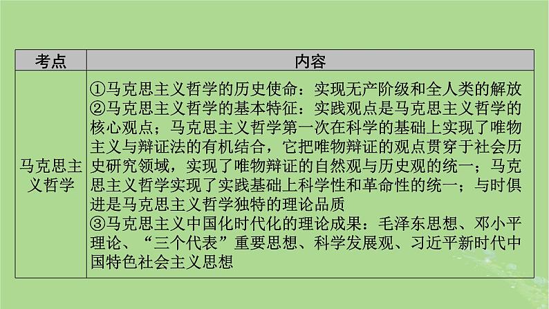 2025版高考政治一轮总复习必修4阶段性整合提升四辩证唯物主义与历史唯物主义课件06