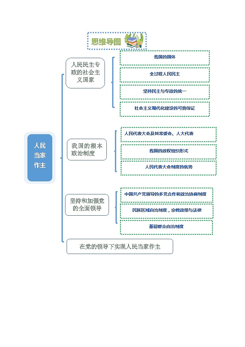 【期中复习】统编版必修三 2023-2024学年高一下册政治 第二单元 人民当家作主知识清单02