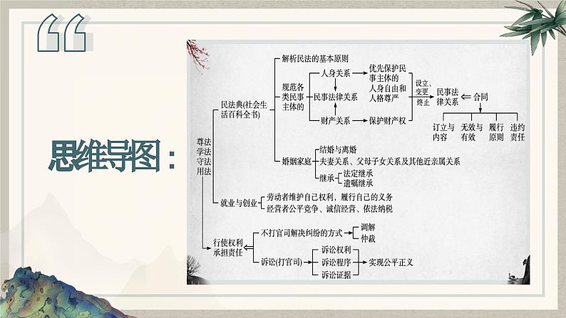 【期中复习】2023-2024学年（统编版选择性必修2）高二政治下册第一单元  民事权利与义务-考点课件第6页