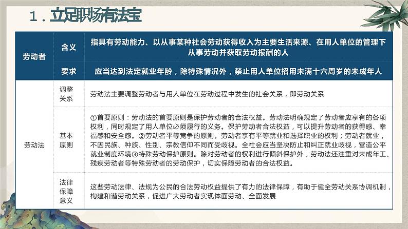 【期中复习】2023-2024学年（统编版选择性必修2）高二政治下册第三单元  就业与创业-考点课件08