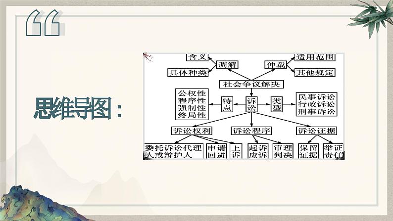 【期中复习】2023-2024学年（统编版选择性必修2）高二政治下册第四单元  社会争议解决-考点课件06