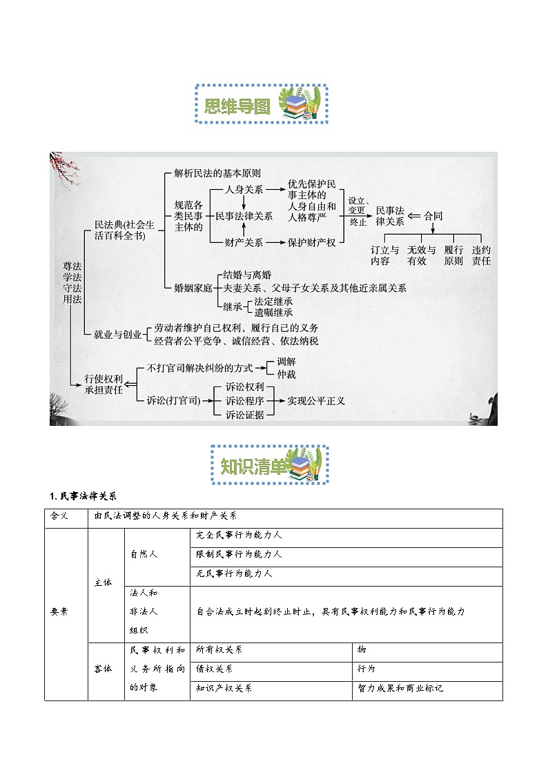 【期中复习】2023-2024学年（统编版选择性必修2）高二政治下册第一单元  民事权利与义务知识清单02