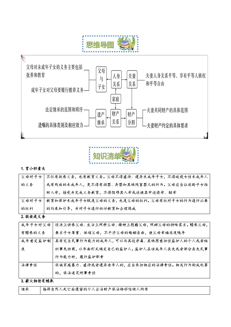 【期中复习】2023-2024学年（统编版选择性必修2）高二政治下册第二单元  家庭与婚姻知识清单02