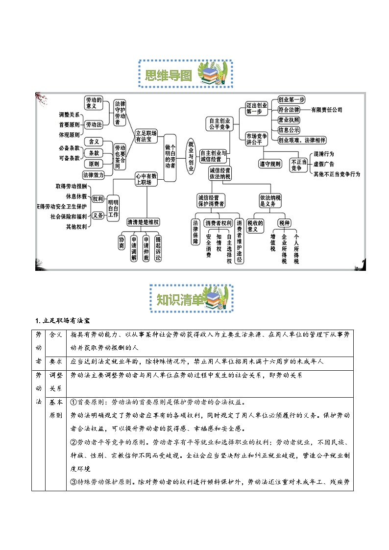 【期中复习】2023-2024学年（统编版选择性必修2）高二政治下册第三单元  就业与创业知识清单02