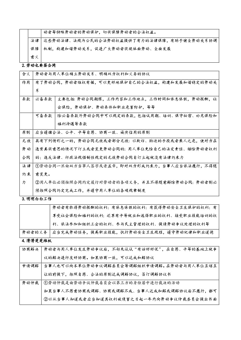 【期中复习】2023-2024学年（统编版选择性必修2）高二政治下册第三单元  就业与创业知识清单03