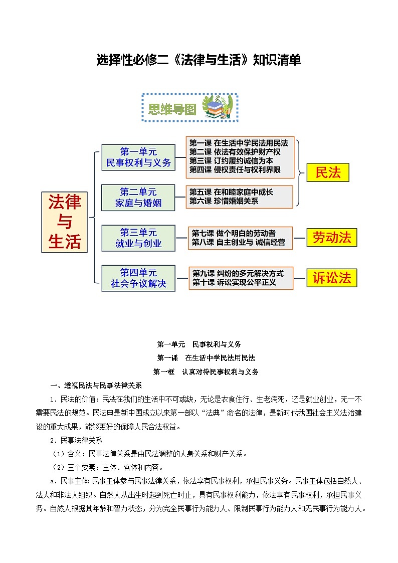 【期中复习】2023-2024学年（统编版）高二政治下册期中复习知识清单——选择性必修二《法律与生活》01