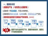 1.1 国家是什么 课件-高中政治统编版选择性必修一当代国际政治与经济