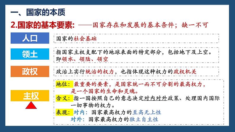 1.1 国家是什么 课件-高中政治统编版选择性必修一当代国际政治与经济06