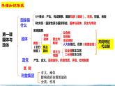 1.1 国家是什么 高二政治课件（统编版选择性必修1）