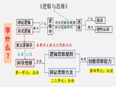 1.1 思维的含义与特征 课件-2023-2024学年高中政治统编版选择性必修三逻辑与思维