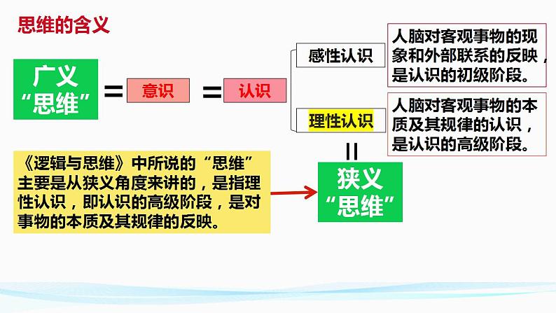 1.1 思维的含义与特征 课件-2023-2024学年高中政治统编版选择性必修三逻辑与思维 (1)第8页