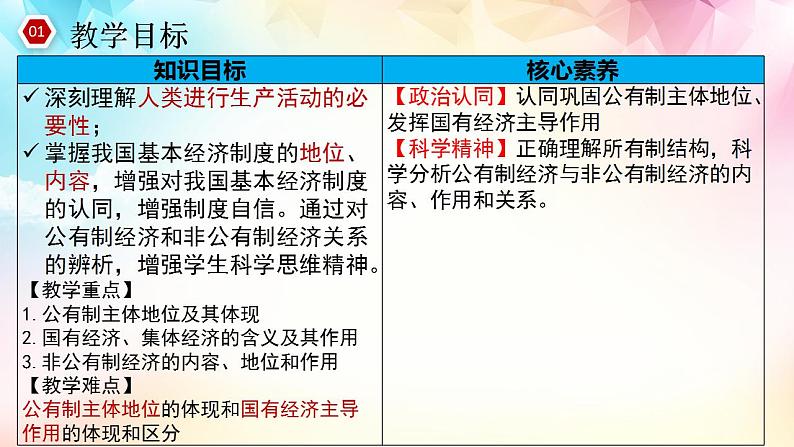 1.1公有制为主体多种所有制经济共同发展课件-2023-2024学年高中政治统编版必修二经济与社会第3页