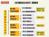 1.1国家是什么（课件）高二政治（统编版选择性必修1）