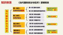 人教统编版选择性必修1 当代国际政治与经济国家是什么教课内容ppt课件