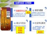 1.1认真对待民事权利与义务 课件 -2023-2024学年高中政治统编版选择性必修二法律与生活