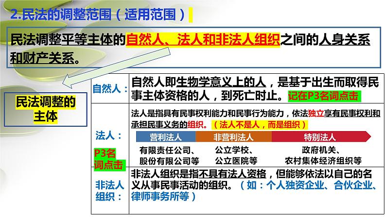 1.1认真对待民事权利与义务 课件 -2023-2024学年高中政治统编版选择性必修二法律与生活第6页