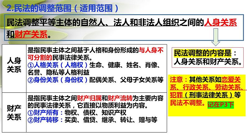 1.1认真对待民事权利与义务 课件 -2023-2024学年高中政治统编版选择性必修二法律与生活第7页