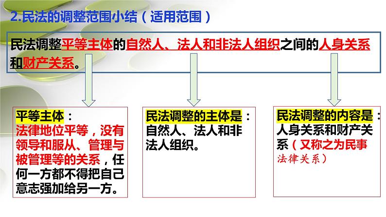 1.1认真对待民事权利与义务 课件 -2023-2024学年高中政治统编版选择性必修二法律与生活第8页