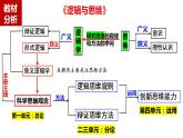 1.1思维的含义与特征课件-2023-2024学年高中政治统编版选择性必修三逻辑与思维