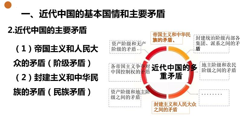 1.1中华人民共和国成立前各种政治力量 课件-2023-2024学年高中政治统编版必修三政治与法治04