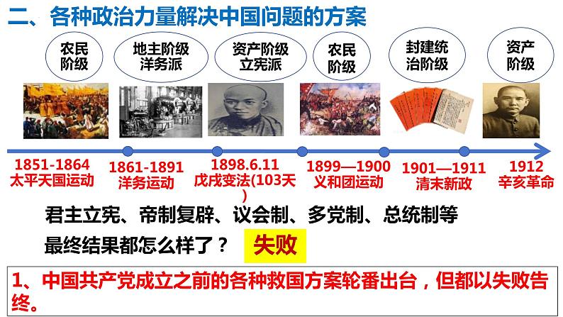 1.1中华人民共和国成立前各种政治力量 课件-2023-2024学年高中政治统编版必修三政治与法治06