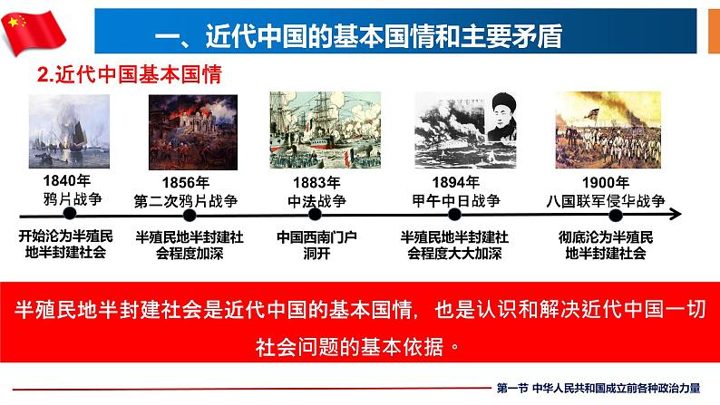 1.1中华人民共和国成立前各种政治力量课件-2023-2024学年高中政治统编版必修三政治与法治06